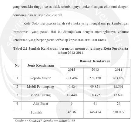 Tabel 2.1 Jumlah Kendaraan bermotor menurut jenisnya Kota Surakarta 