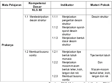 Tabel 1. silabus desain struktur SMA Muhammadiyah Kasihan