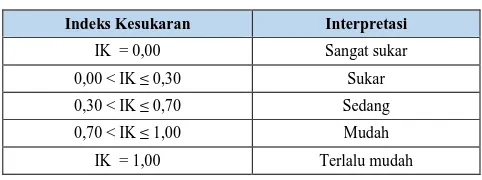 Tabel 3.6 