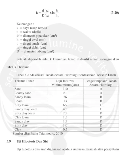 tabel 3.2 berikut. 