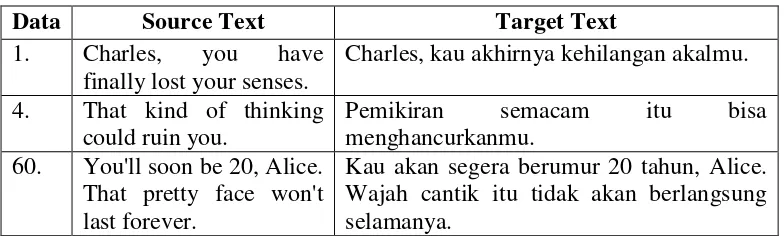 Table 4: The Examples of Accurate 