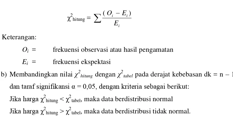 tabel pada derajat kebebasan dk = n – 1 