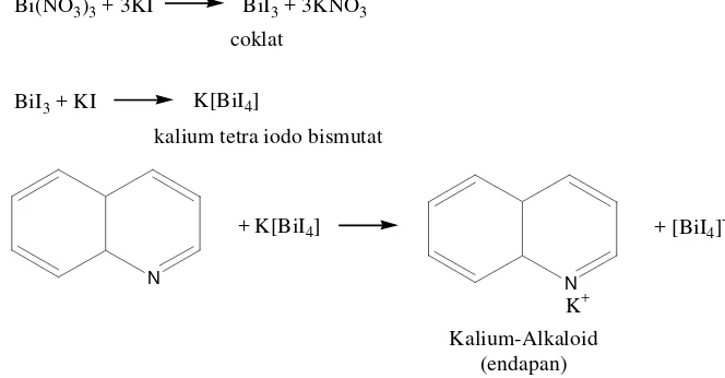 Gambar 15. Reaksi uji KLT flavonoid dengan AlCl3 (Jork, et al; 1990) 