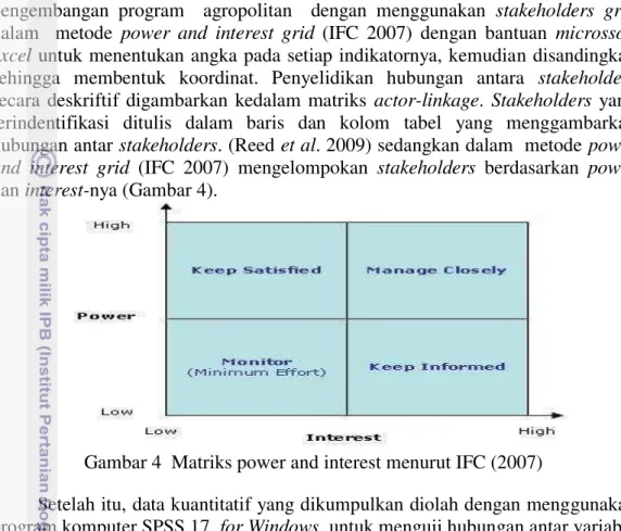 Gambar 4  Matriks power and interest menurut IFC (2007) 