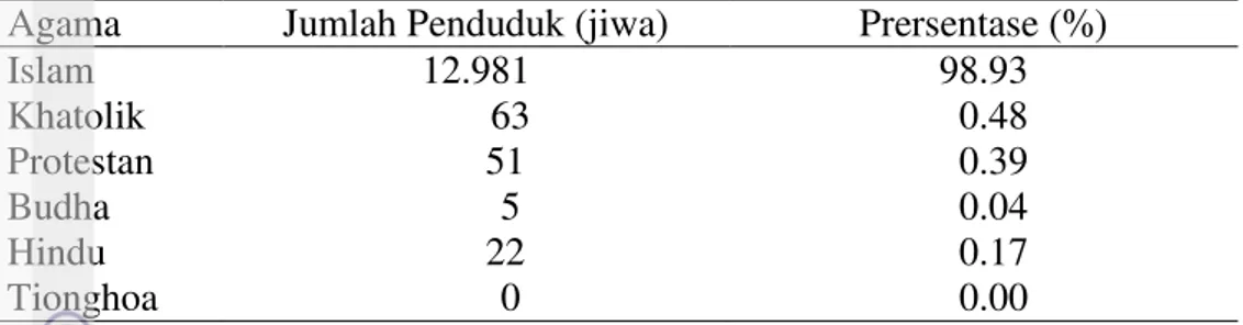 Tabel 5 Sebaran penduduk Desa Ciomas berdasarkan agama tahun 2010  Agama  Jumlah Penduduk (jiwa)  Prersentase (%) 