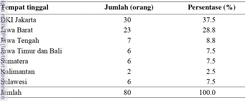 Tabel 9  Jumlah dan persentase responden menurut tempat tinggal, followers@EHIndonesia, 2012 