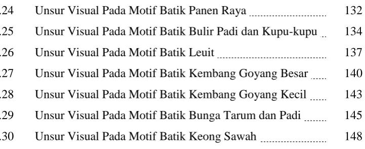 Tabel 4.24 