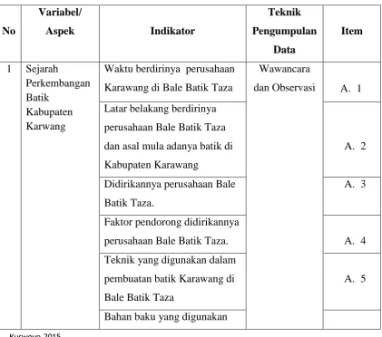 Tabel 3.1 