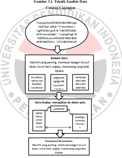 Gambar 3.1. Teknik Analisis Data 