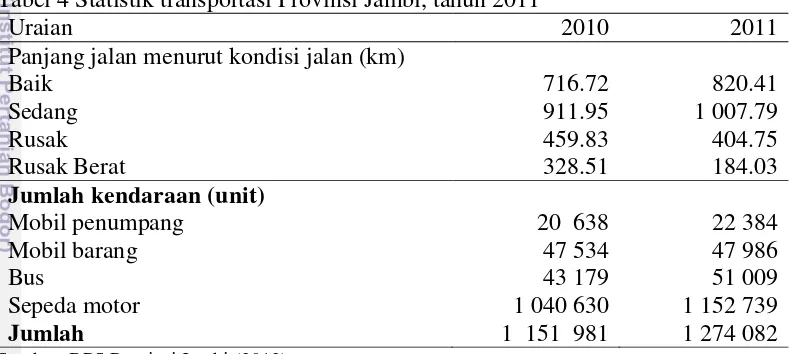 Tabel 4 Statistik transportasi Provinsi Jambi, tahun 2011 