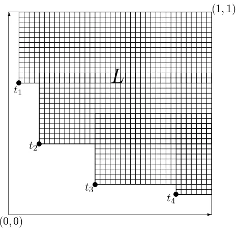Figure 2: An upper layer L = ∪41Eti