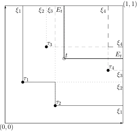 Figure 3: N and the upper layers ξi