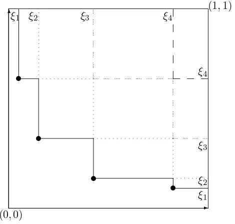 Figure 4: A single line process on [0, 1]2