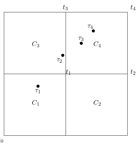 Figure 1: A totally ordered point process