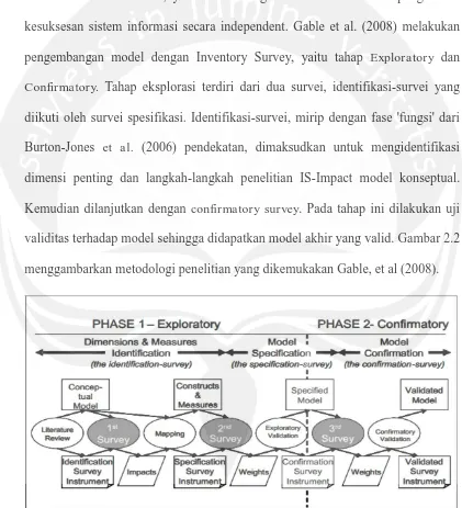 Gambar 2.2 Phase metodologi penelitian Gable, et al. 