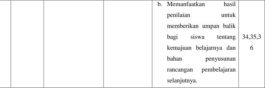 Tabel 3.4 