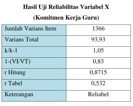 Tabel 3.7 