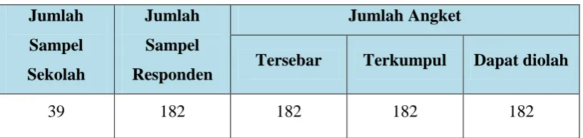 Tabel 3.9 