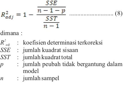 grafik hubungan antara umur dengan riap rata-