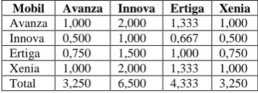 TABEL MATRIKS KRITERIA DOKUMEN 