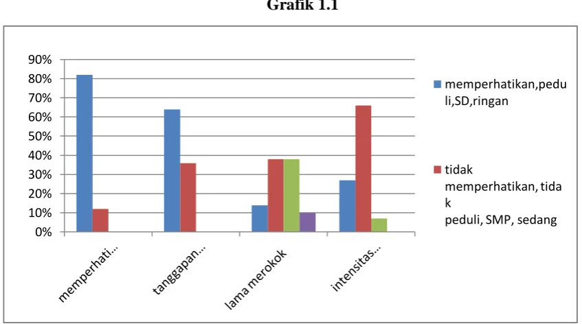 Grafik 1.1  