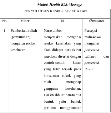 Materi Tabel 3.5 Health Risk Message 