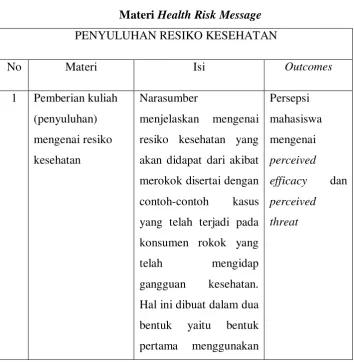 Materi Tabel 3.5 Health Risk Message 