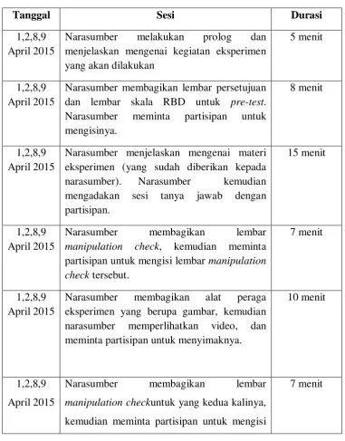 Tabel 3.7 