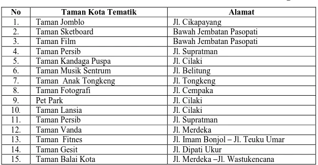 Tabel  3.2. Alamat Taman Tematik di Kota Bandung 