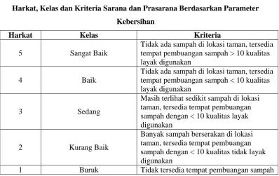 Tabel 3.6 