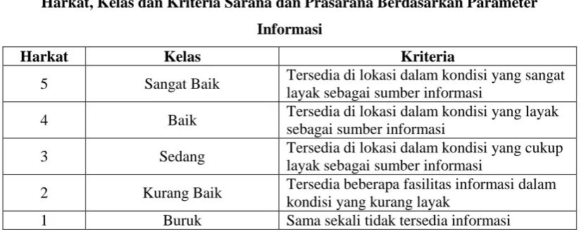 Tabel 3.8 