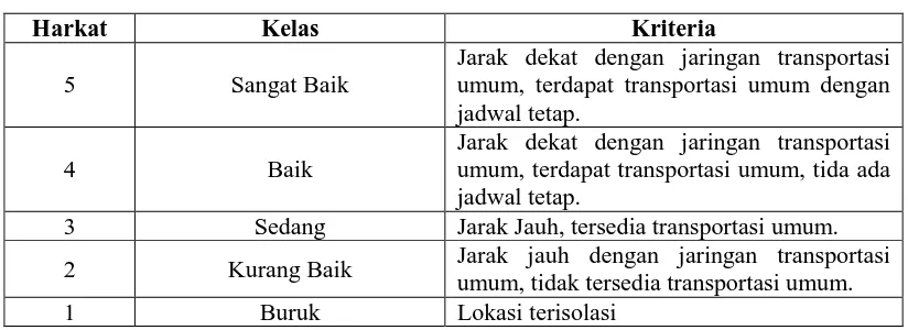 Tabel 3.12 