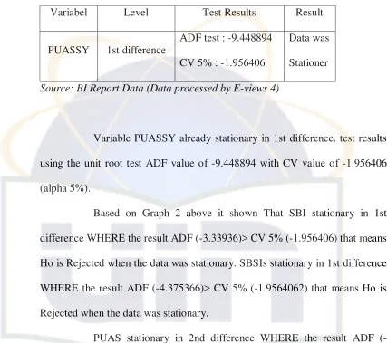 Table 4.4 