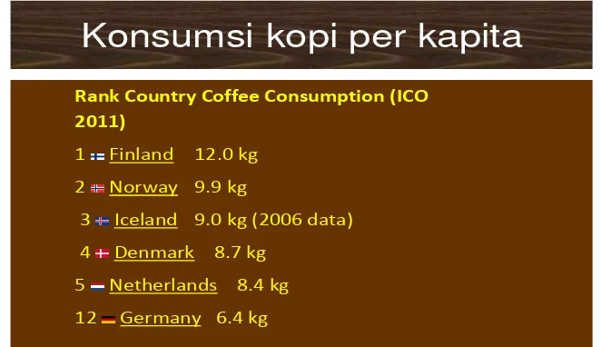 Tabel 3.2.  Konsumsi kopi per kapita  