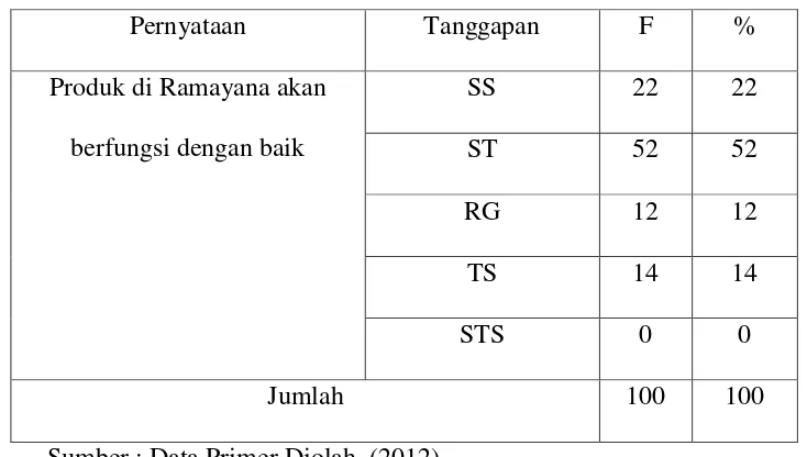 Tabel 5.1 