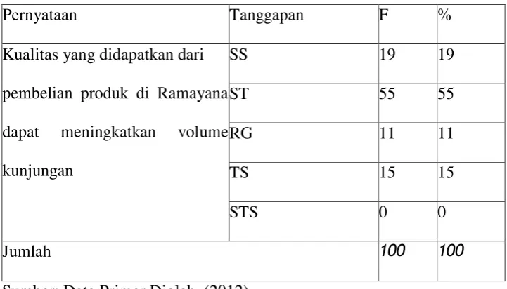 Tabel 5.9 