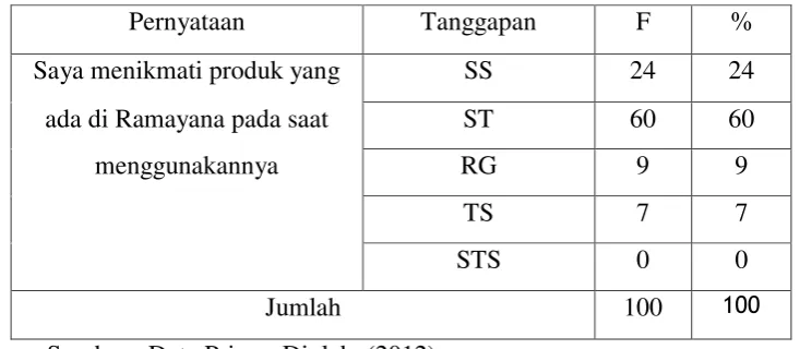 Tabel 5.13 