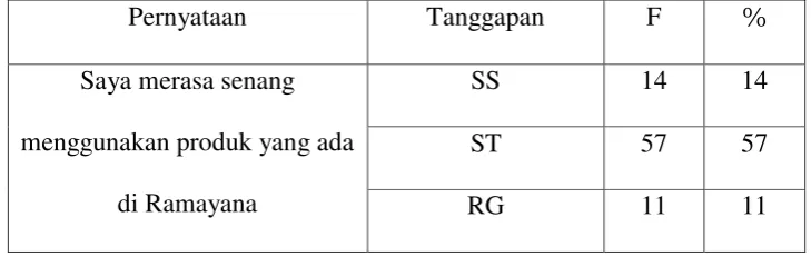 Tabel 5.14 