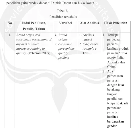Tabel 2.1 Penelitian terdahulu 