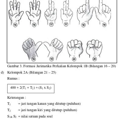 Gambar 3. Formasi Jarimatika Perkalian Kelompok 1B (Bilangan 16 – 20) 