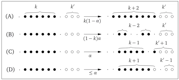Figure 1: Possible transitions inside a block