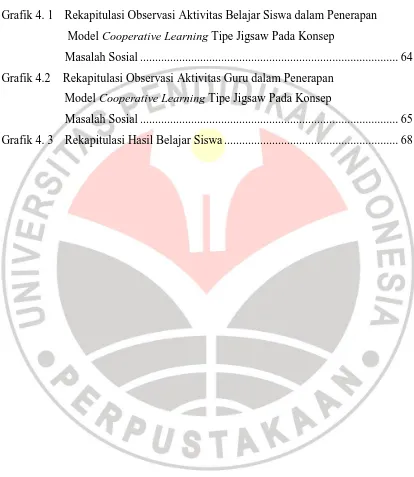 Grafik 4. 1 Rekapitulasi Observasi Aktivitas Belajar Siswa dalam Penerapan 