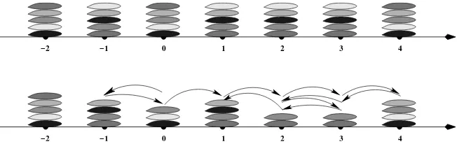 Figure 1: The top picture is an example of an i.i.d. cookie environment withVarious shades of gray allude to different transition probabilities associated to different cookies