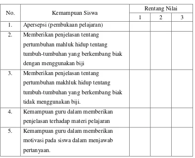 Tabel 2. Observasi Guru Kelas III Tuna Netra 