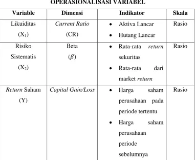 Tabel 3.1           OPERASIONALISASI VARIABEL 