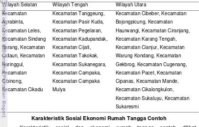 Tabel  6 Gambaran wilayah Kabupaten Cianjur 