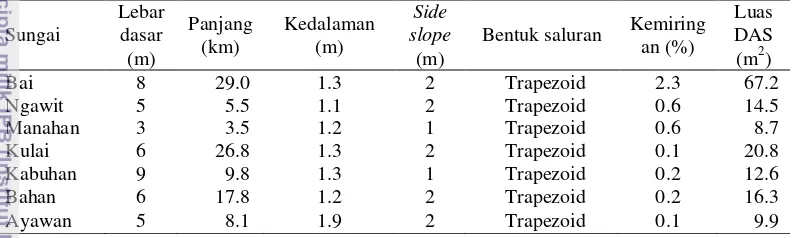 Tabel 2 Karakteristik sungai yang mengalir di areal PT Sarpatim (Laporan amdal    PT Sarpatim 1996) 