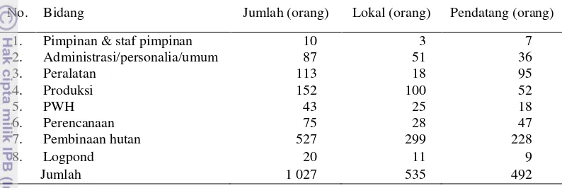 Tabel 5 Jumlah tenaga kerja (Comapany Profile PT Sarpatim Juni 2011) 