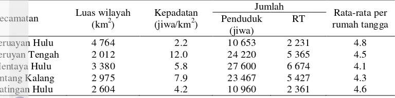 Tabel 7 Kepadatan penduduk (Company Profile PT Sarpatim 2006) 