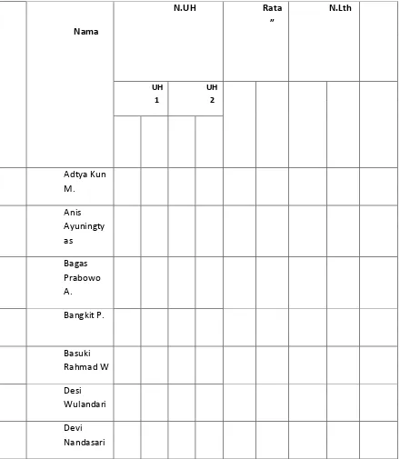 Tabel 3.2 : Hasil tes dan latihan kelas X RSBI 